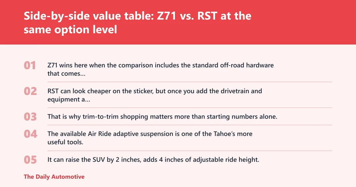 Steps: Side-by-side value table: Z71 vs. RST at the same option level