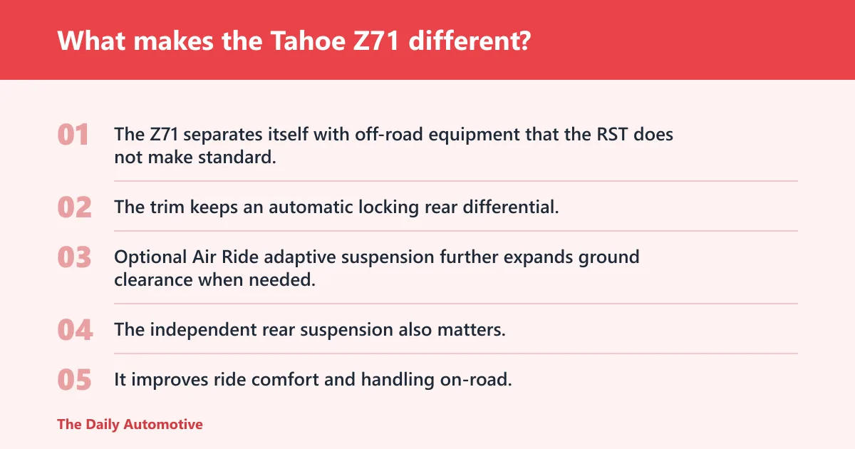 Steps: What makes the Tahoe Z71 different?