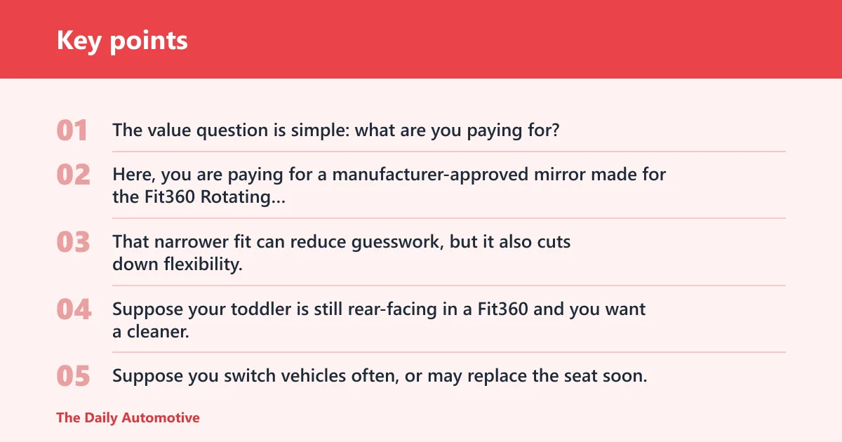 Key points: Verdict: is the Chicco mirror worth it?