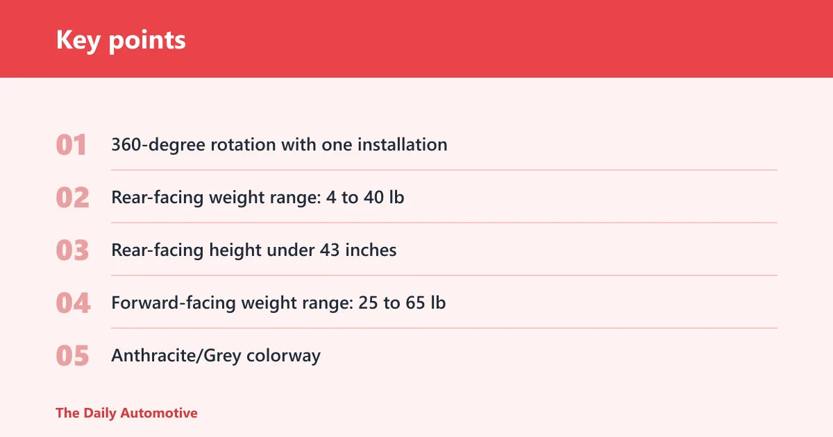 Key points: What the Chicco Fit360 mirror actually fits