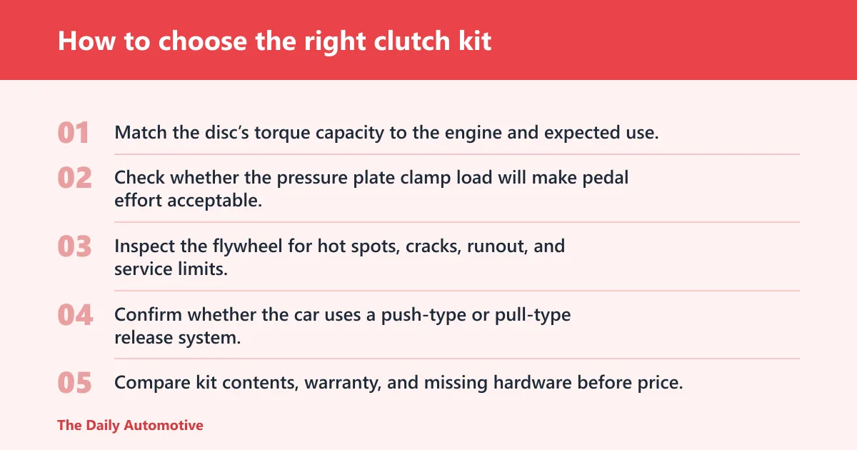 Steps: How to choose the right clutch kit