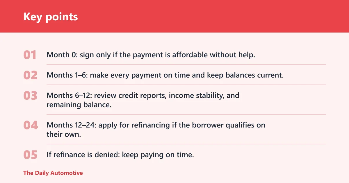 Key points: Car co-signer decision checklist