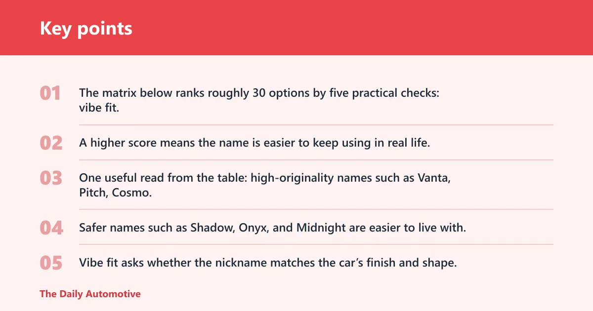 Key points: Black car naming matrix