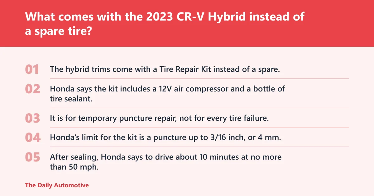 Steps: What comes with the 2023 CR-V Hybrid instead of a spare tire?