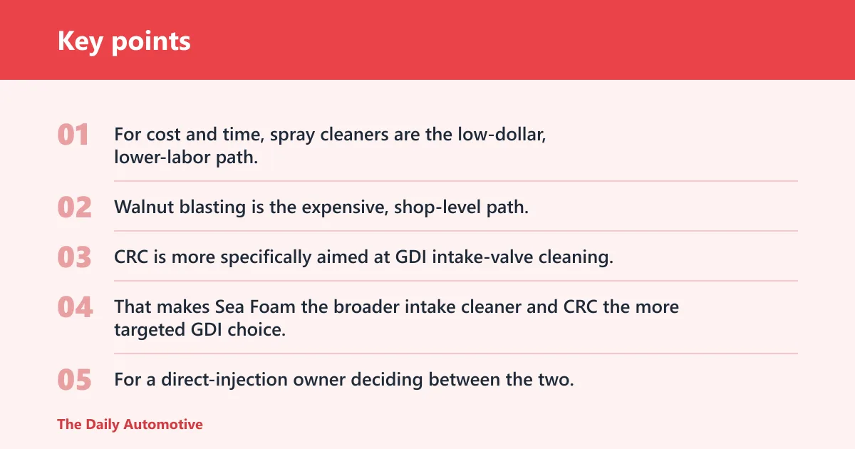 Key points: CRC GDI IVD vs Sea Foam, tank additives, and walnut blasting