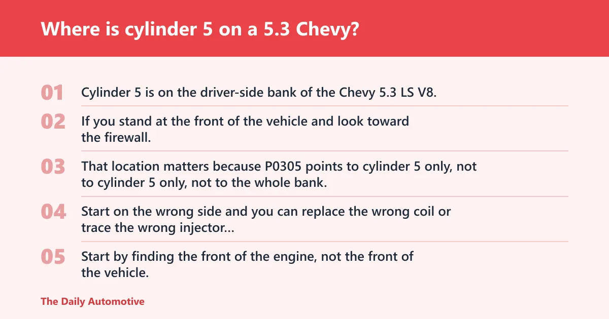 Steps: Where is cylinder 5 on a 5.3 Chevy?