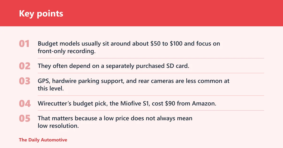 Key points: Dash cam price by feature tier