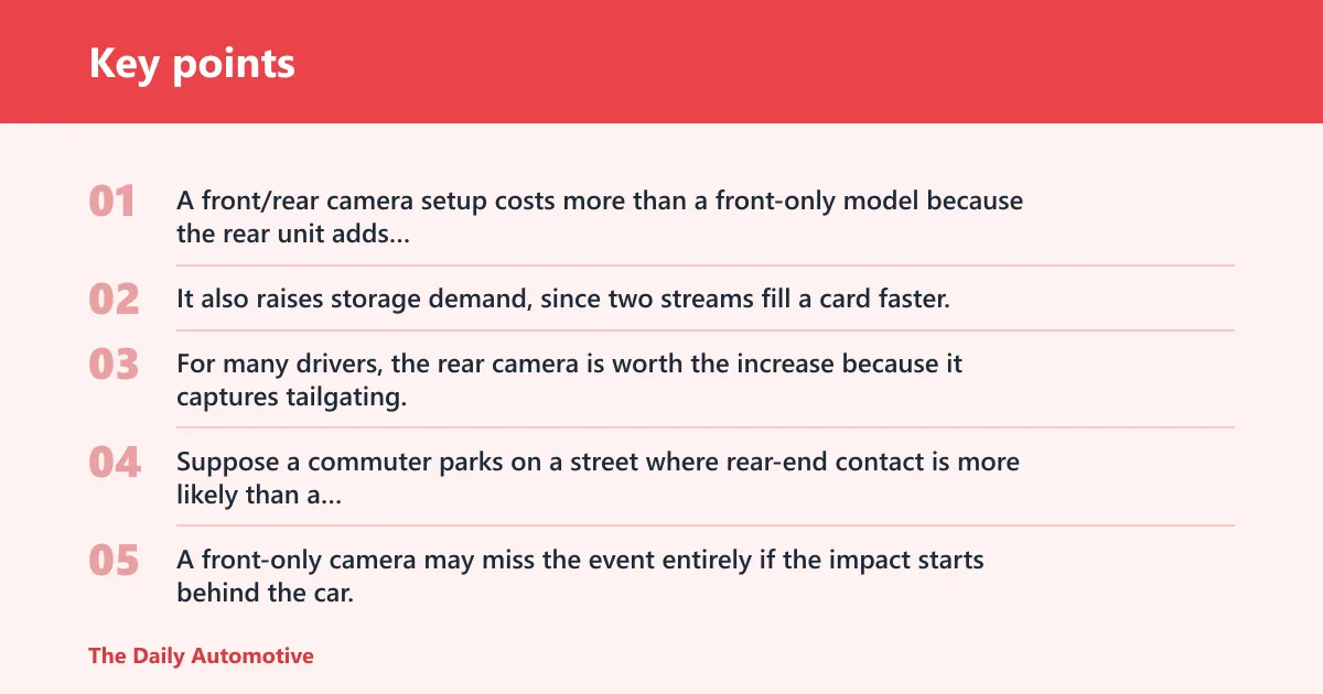 Key points: What raises dash cam price the most?