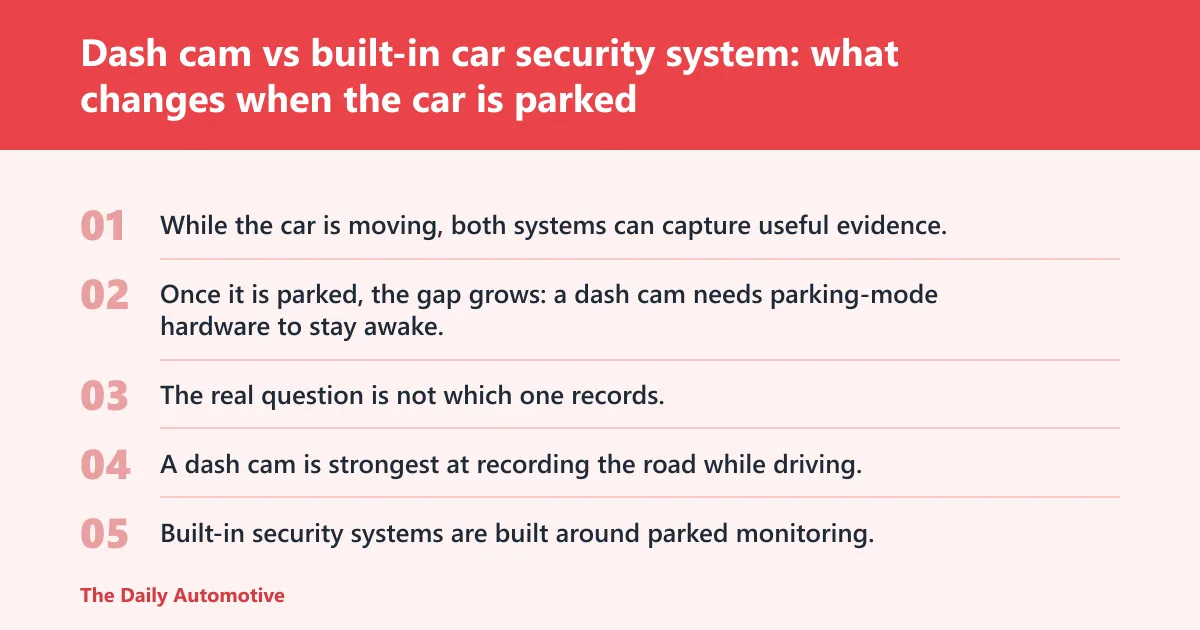 Steps: Dash cam vs built-in car security system: what changes when the car is parked