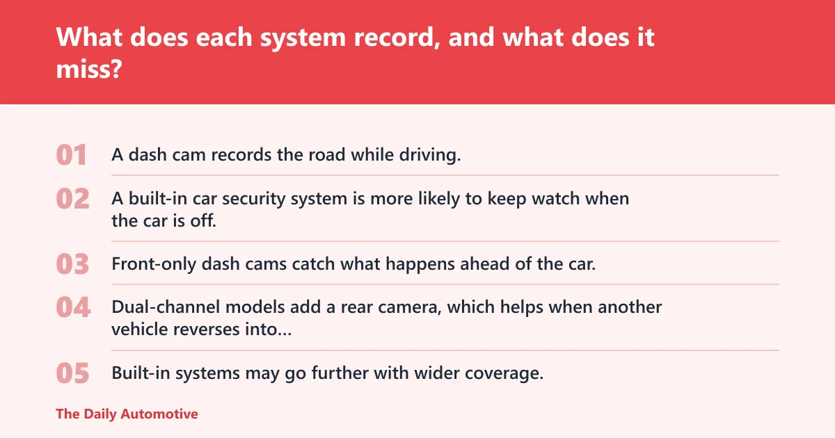 Steps: What does each system record, and what does it miss?