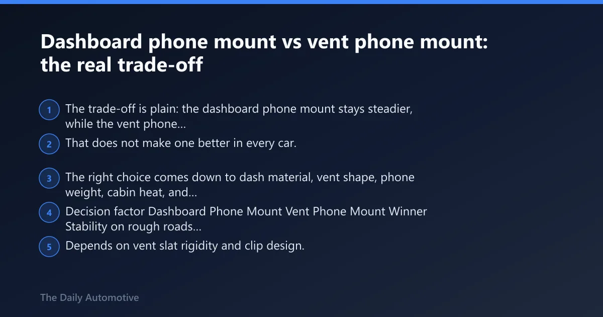 Steps: Dashboard phone mount vs vent phone mount: the real trade-off