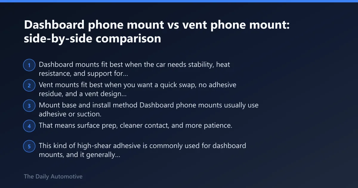 Steps: Dashboard phone mount vs vent phone mount: side-by-side comparison