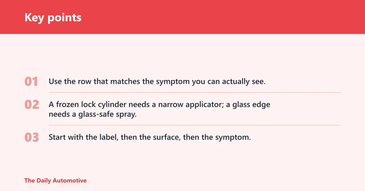 Key points: Which De-Icer for Which Door Problem?