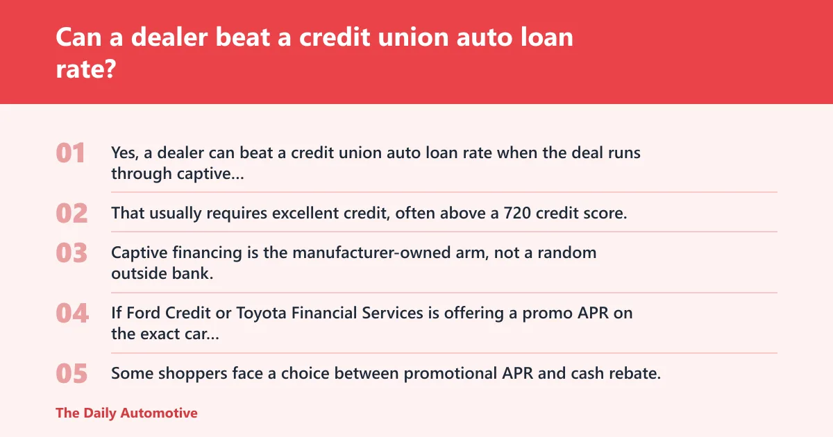 Steps: Can a dealer beat a credit union auto loan rate?