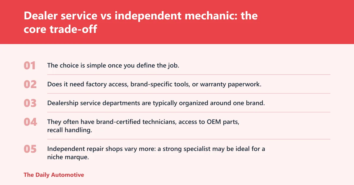 Steps: Dealer service vs independent mechanic: the core trade-off