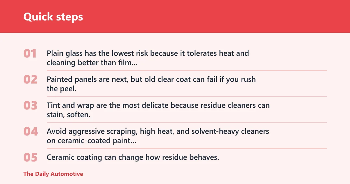 Quick steps: How do you clean adhesive residue?