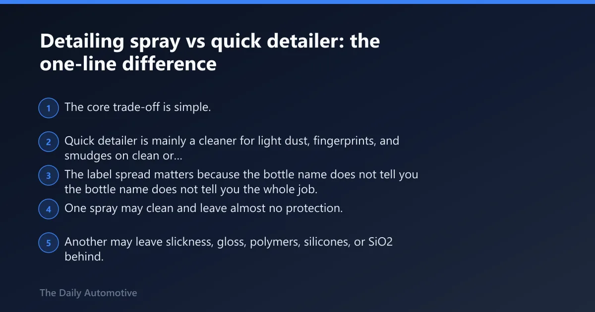 Steps: Detailing spray vs quick detailer: the one-line difference