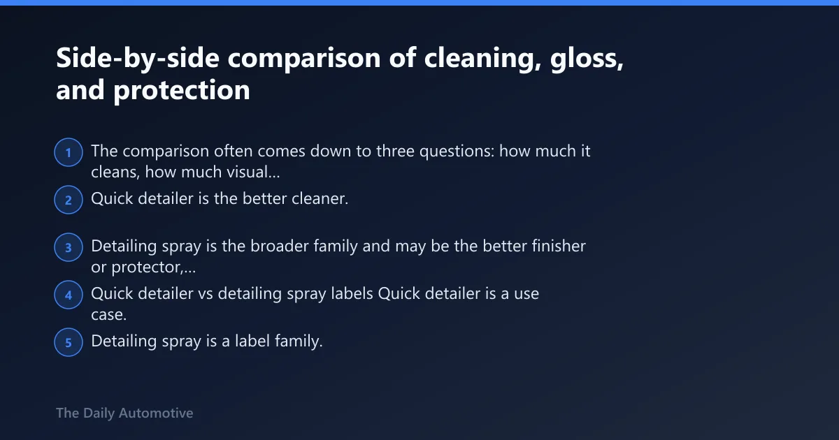 Steps: Side-by-side comparison of cleaning, gloss, and protection