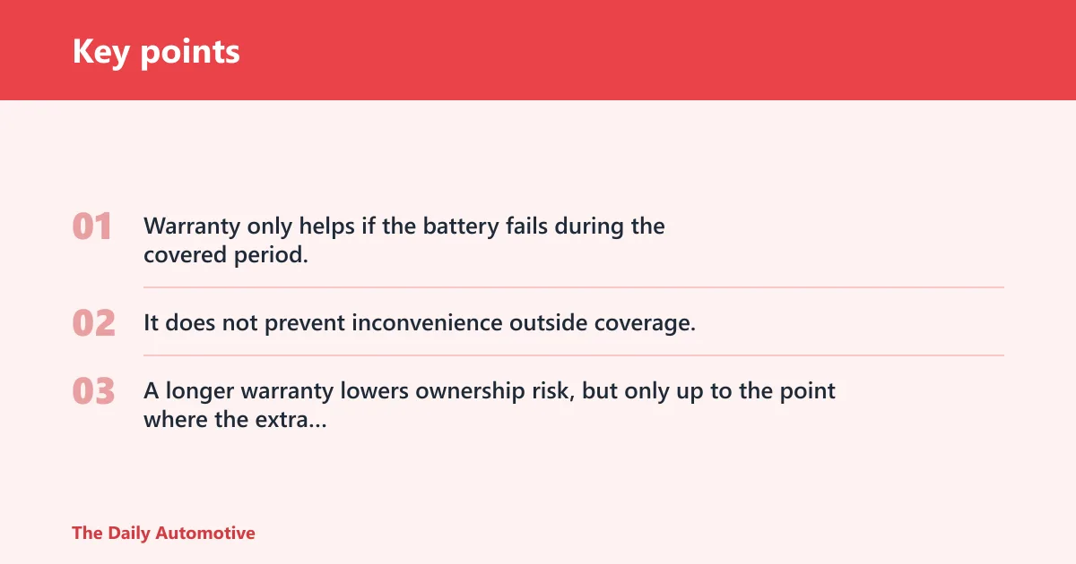Key points: Warranty comparison and ownership risk