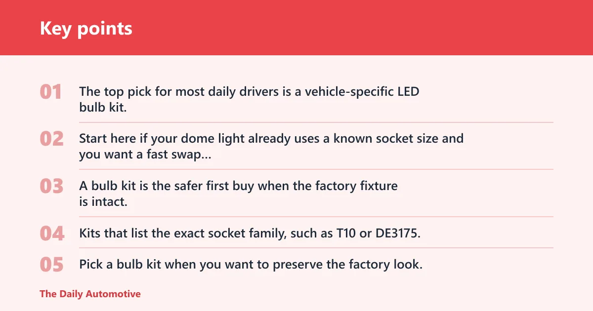 Key points: Vehicle-specific LED bulb kits