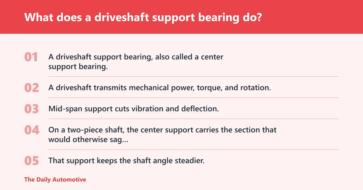 Steps: What does a driveshaft support bearing do?