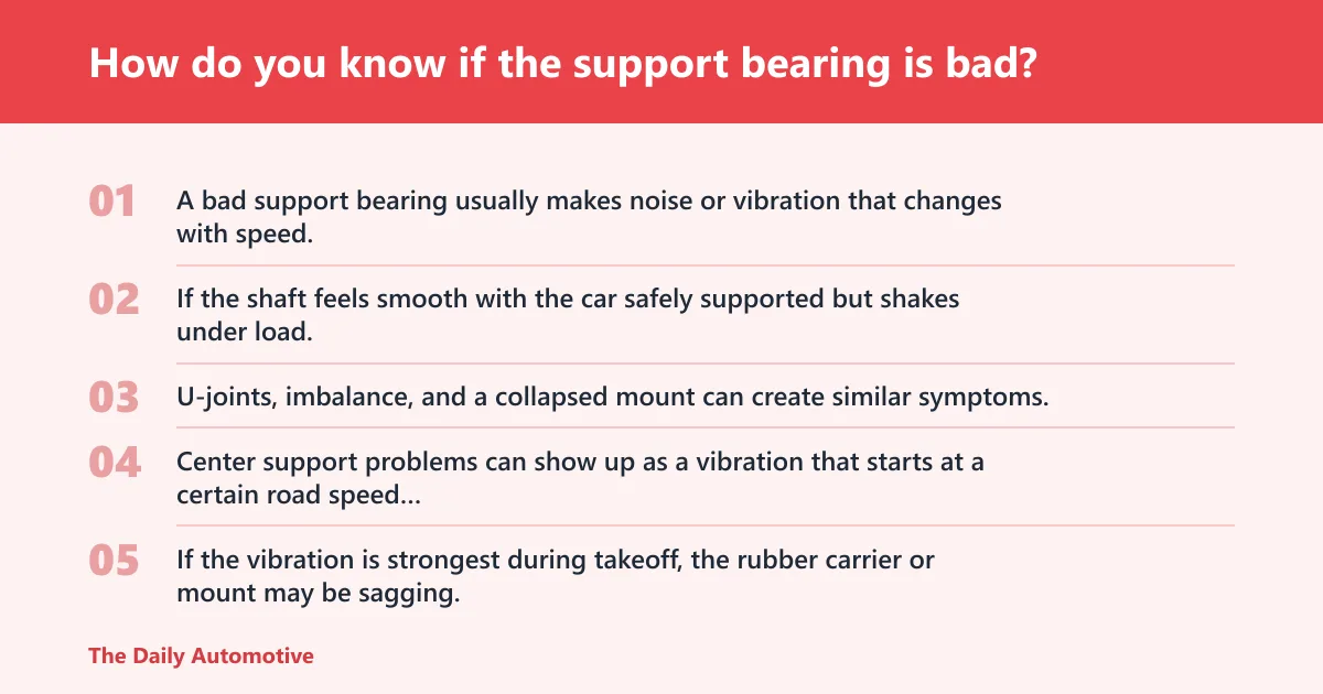 Steps: How do you know if the support bearing is bad?