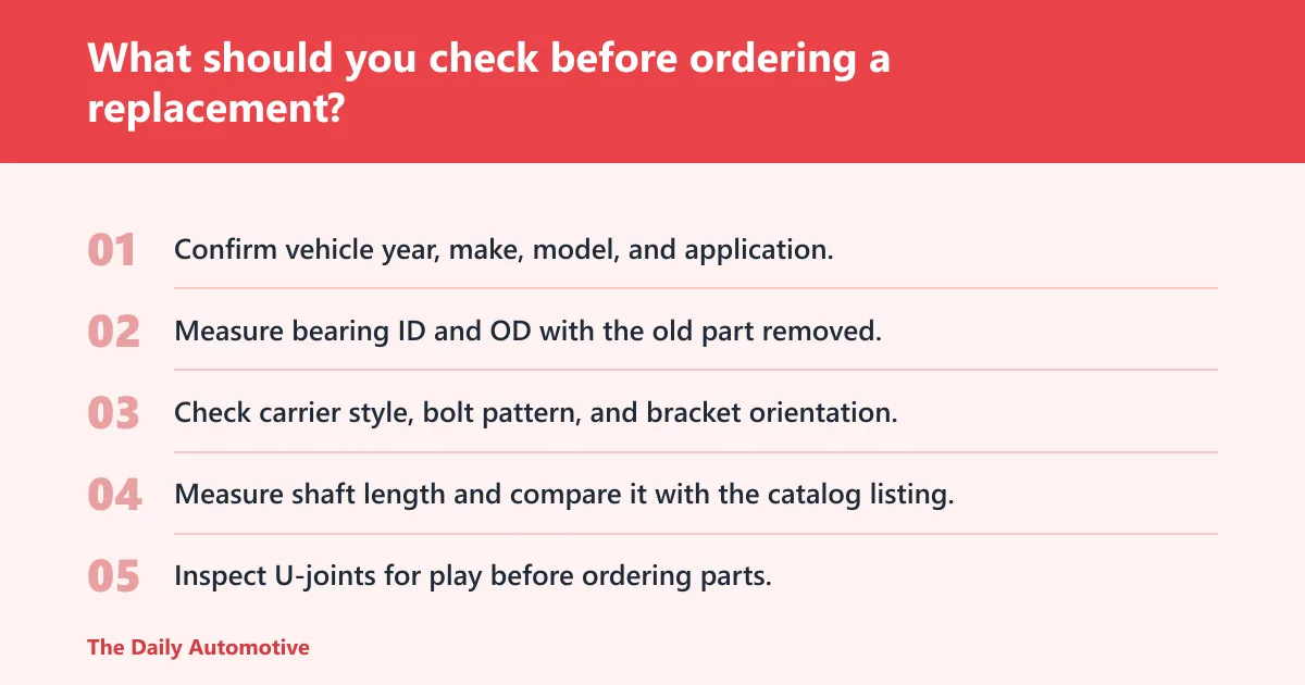 Steps: What should you check before ordering a replacement?