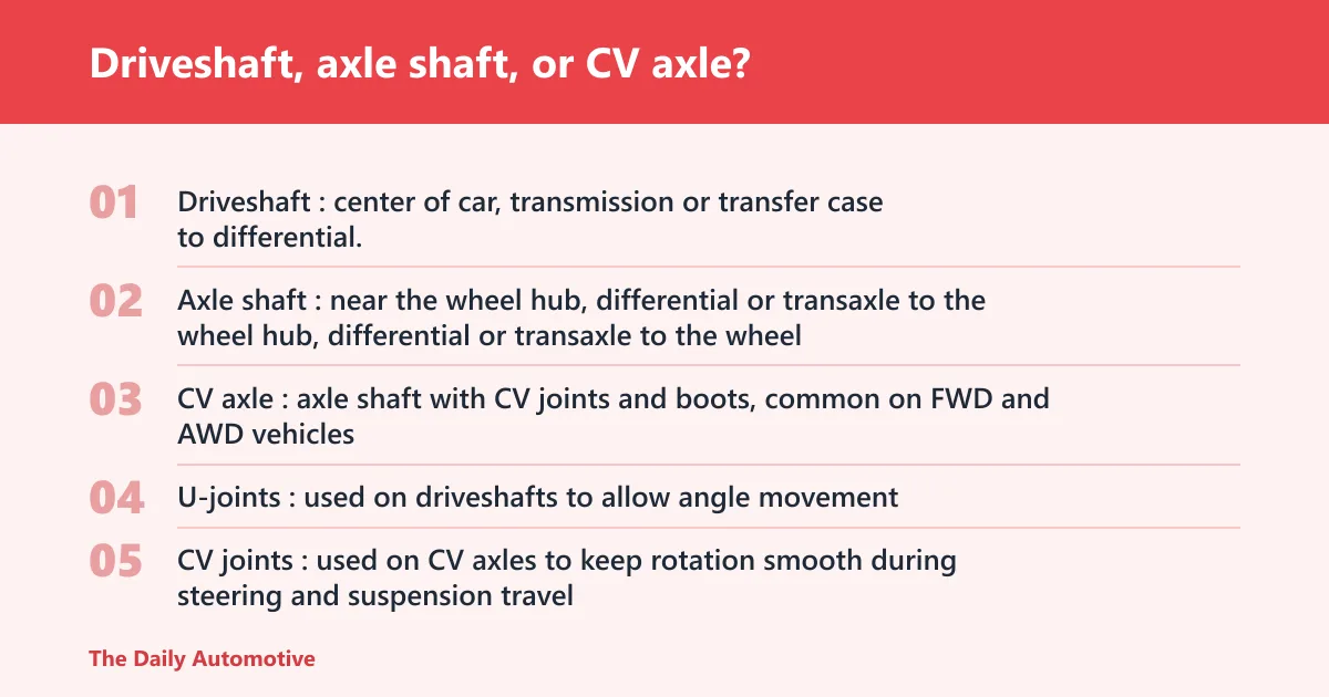 Steps: Driveshaft, axle shaft, or CV axle?