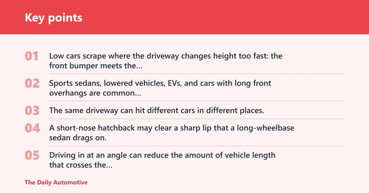 Key points: Why low cars scrape driveways