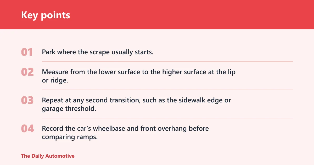 Key points: How do you measure the driveway rise?