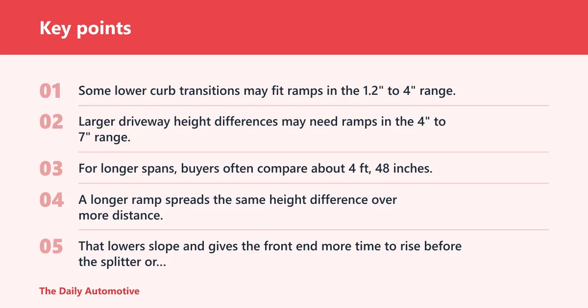 Key points: What ramp height and length fit your car?