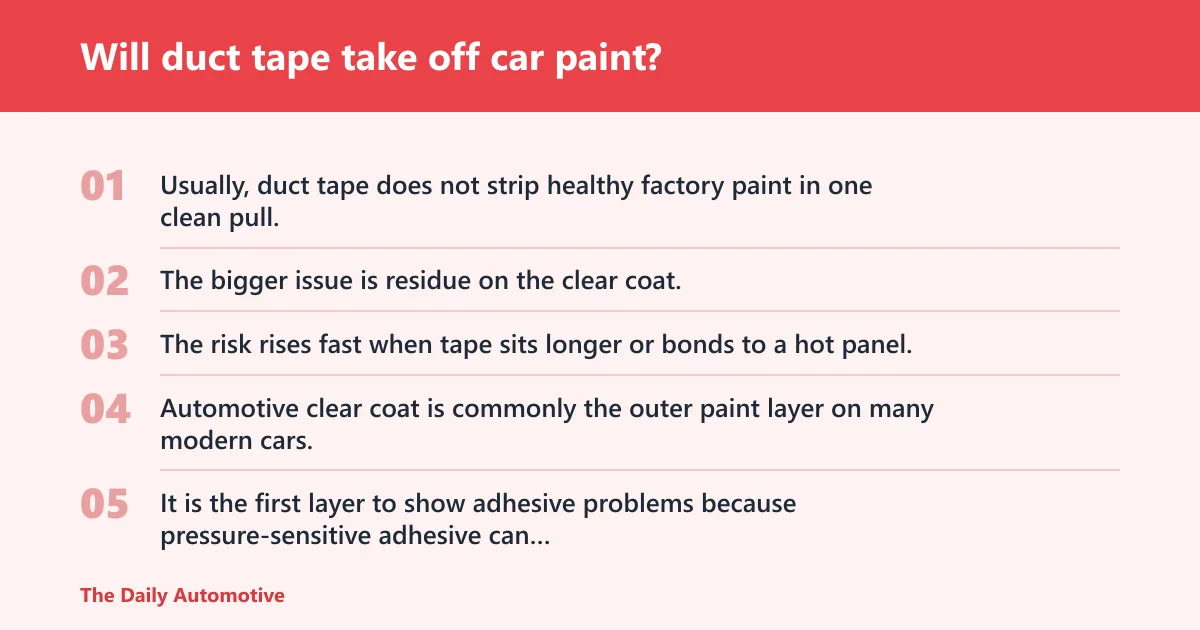 Steps: Will duct tape take off car paint?