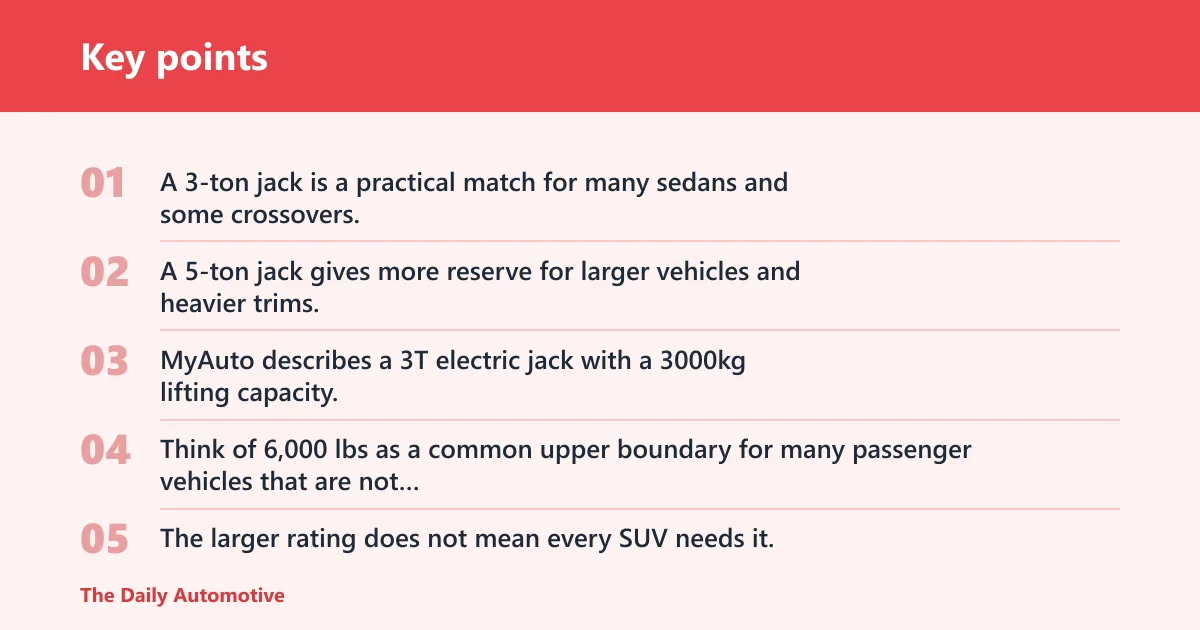 Key points: What should you buy for sedans, SUVs, and trucks?