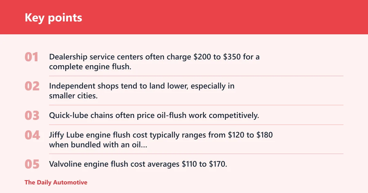 Key points: What changes the price?
