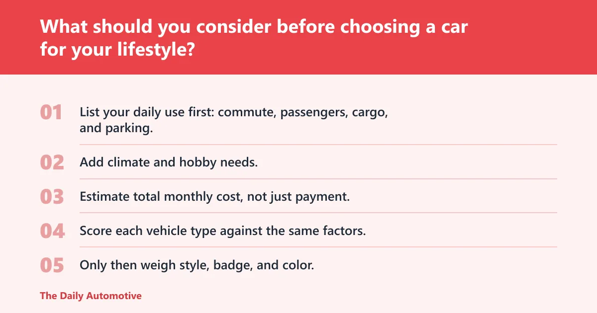 Steps: What should you consider before choosing a car for your lifestyle?