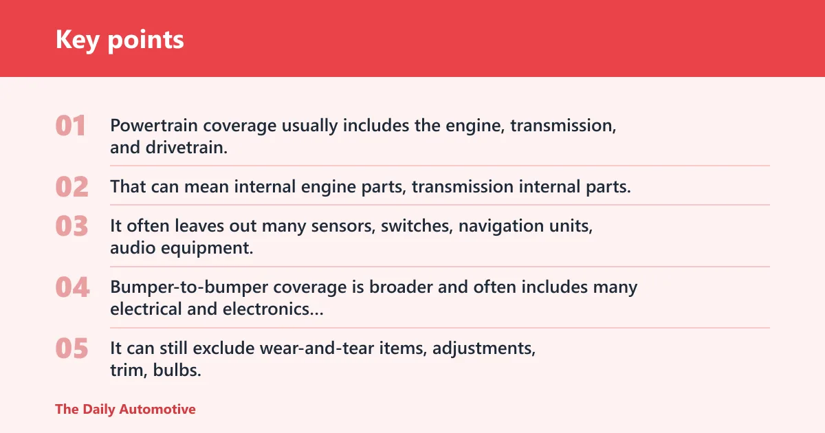 Key points: What does a used-car extended warranty cover?