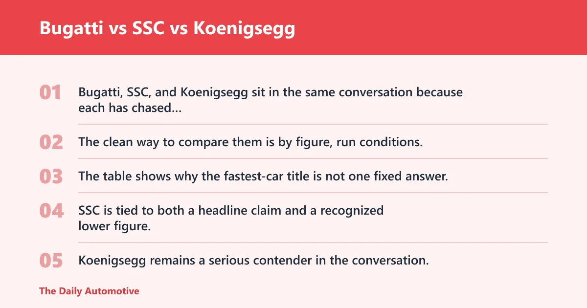 Steps: Bugatti vs SSC vs Koenigsegg