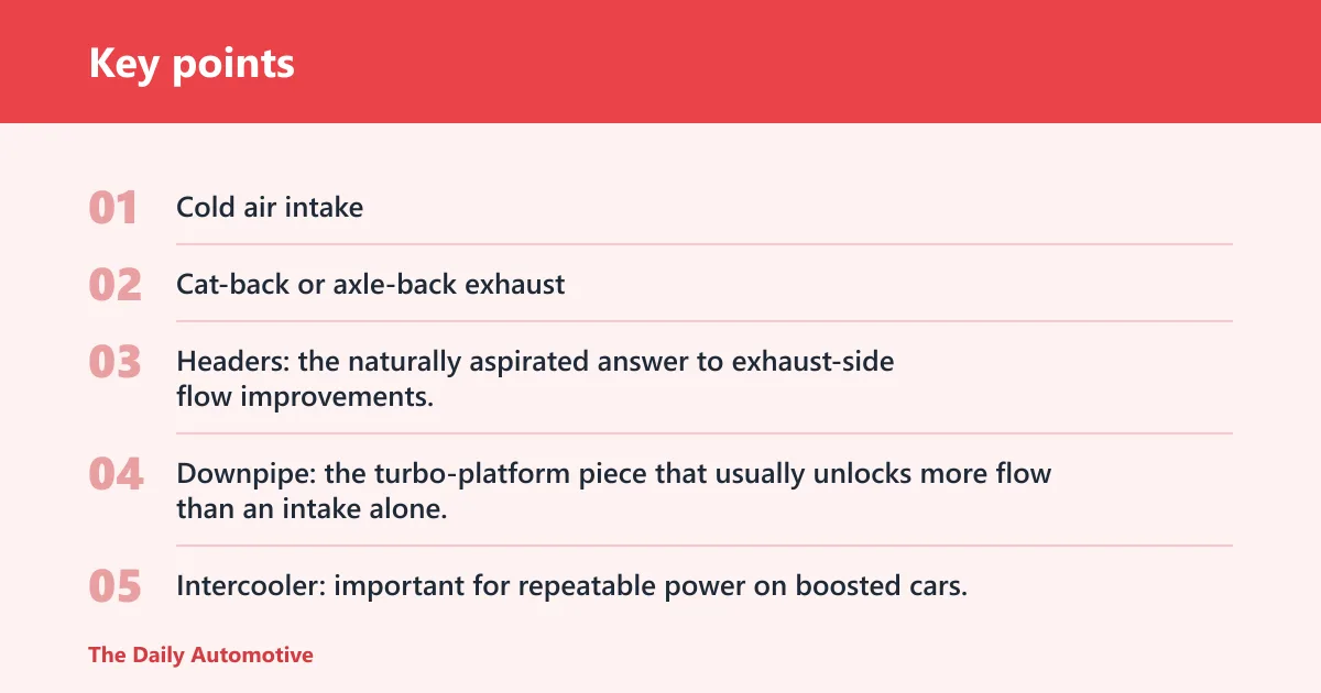 Key points: What parts count as full bolt-ons?