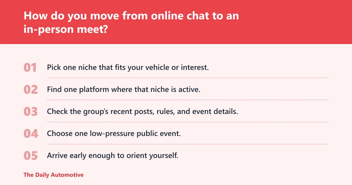Steps: How do you move from online chat to an in-person meet?