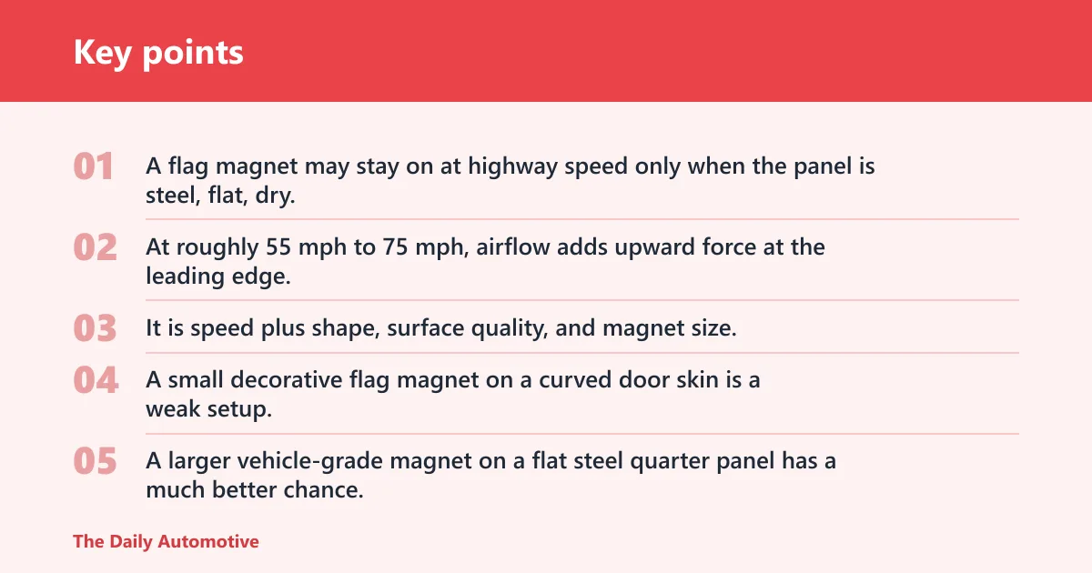 Key points: Will a flag magnet stay on at highway speed?