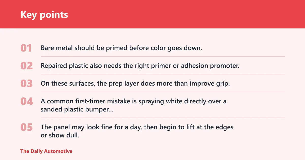 Key points: Do you need primer and clear coat?
