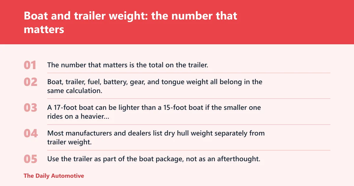 Steps: Boat and trailer weight: the number that matters