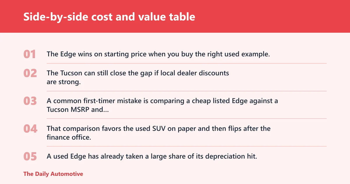 Steps: Side-by-side cost and value table