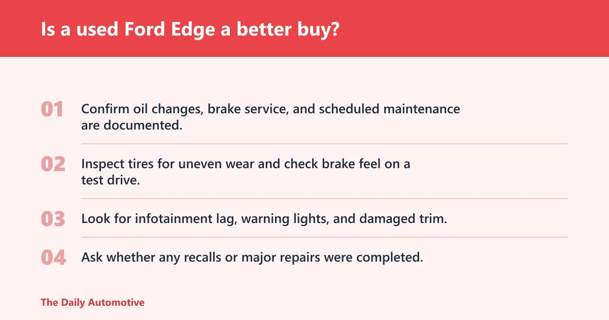 Steps: Is a used Ford Edge a better buy?