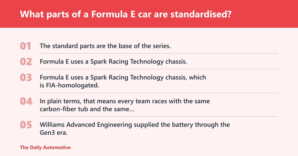 Steps: What parts of a Formula E car are standardised?