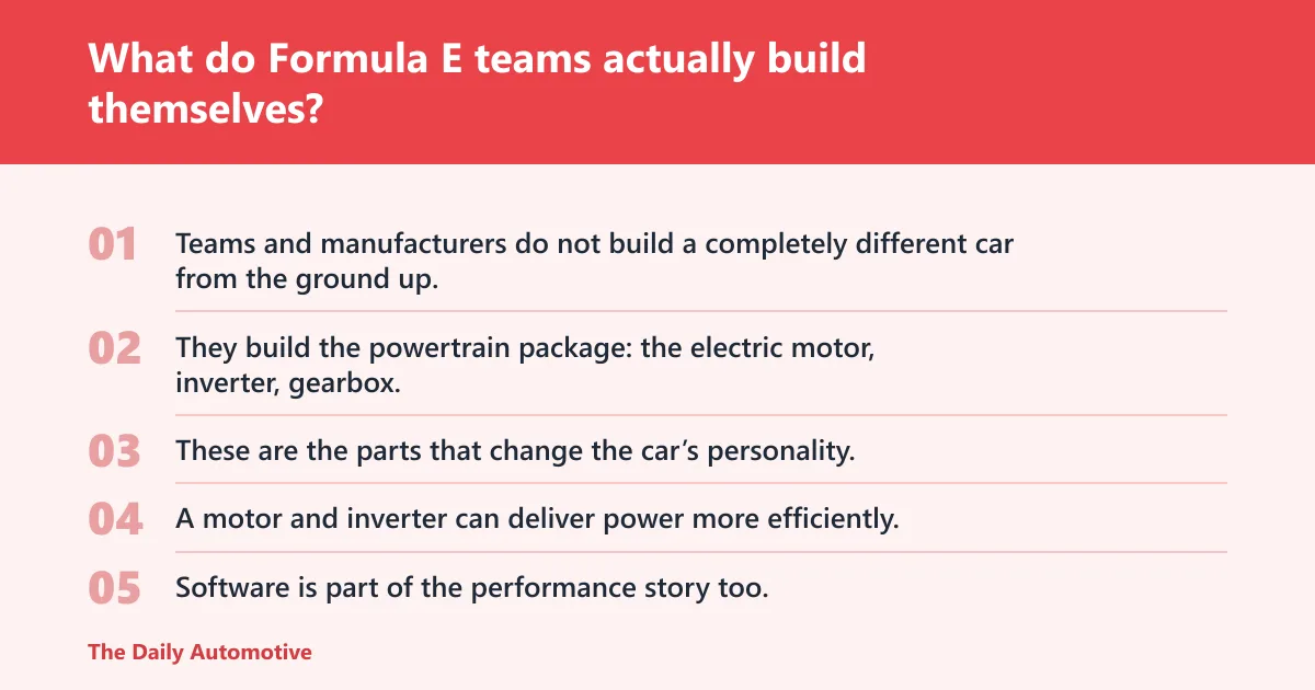 Steps: What do Formula E teams actually build themselves?