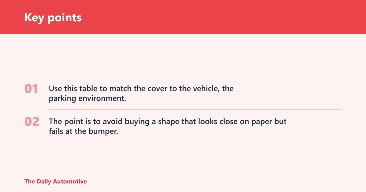 Key points: Front-end cover decision table