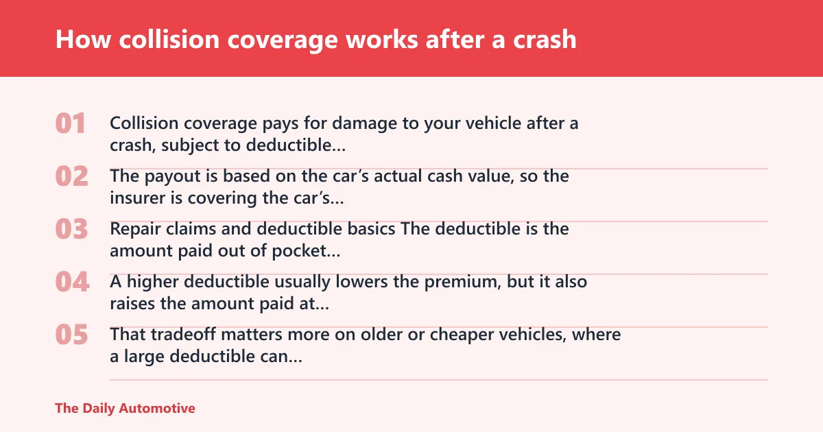 Steps: How collision coverage works after a crash