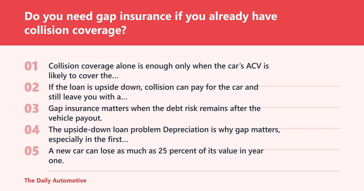 Steps: Do you need gap insurance if you already have collision coverage?