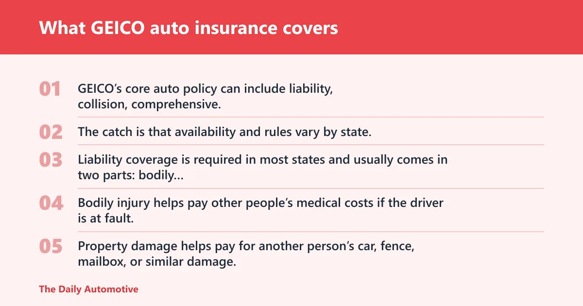 Steps: What GEICO auto insurance covers